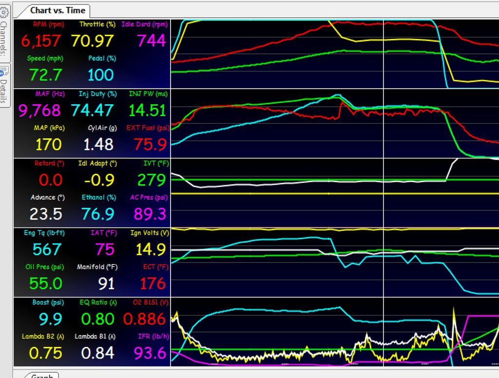 Fuel cutoff settings Softer rev limiter?